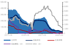  数据来源：Bloomberg，金瑞期货整理