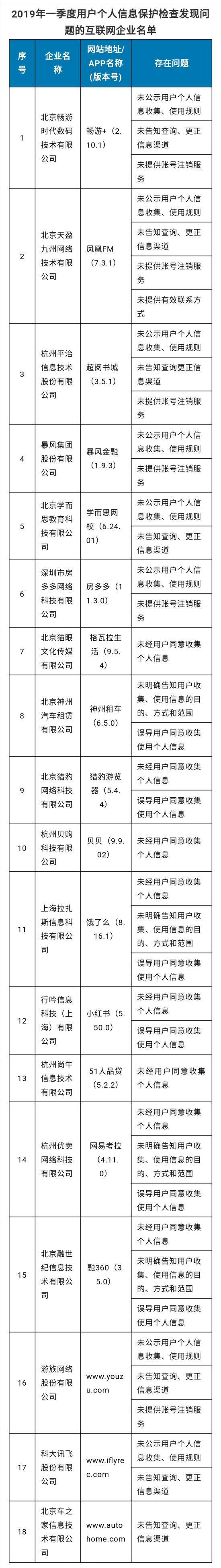 来源：工信部官方微信公众号