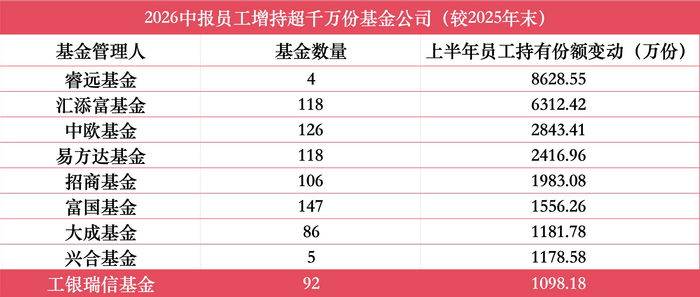 数据来源：WIND 仅统计权益类基金