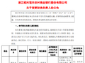 瑞丰银行：聘任罗妙娟为财务负责人