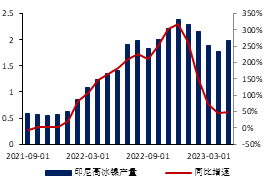 数据来源：Mysteel，金瑞期货