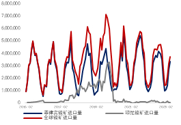  数据来源：Mysteel，金瑞期货