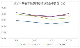 来源：WIND、新浪财经整理绘制