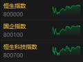 收评：港股恒指跌0.46% 科指跌0.31% 机器人概念股走强