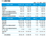 瑞丰银行：上半年实现营业收入22.14亿元，同比下降1.96%