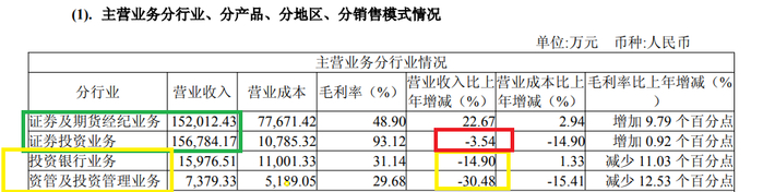 来源：年报