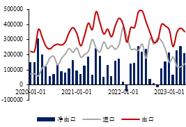  数据来源：Mysteel，金瑞期货 