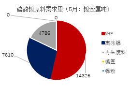  数据来源：Mysteel，金瑞期货 