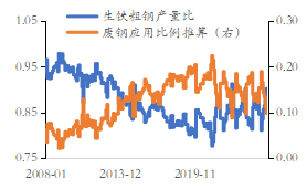 资料来源：&nbsp;统计局