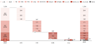 资料来源：觅途咨询，源达信息证券研究所