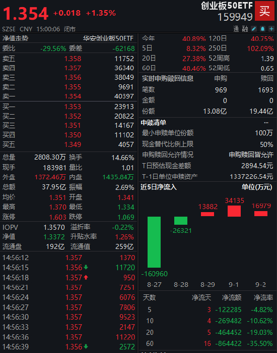 数据来源：Wind 截止日期：2025年9月3日