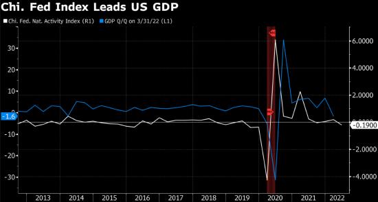 市场分析：不管白宫怎么拗 美国经济仍然看似在迈向衰退