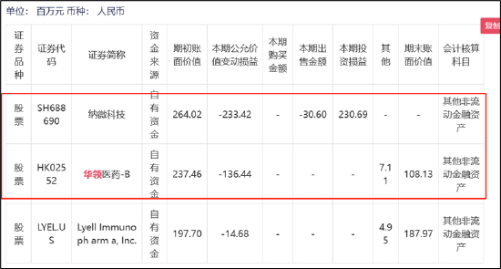 　来源：2023年半年报
