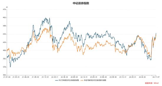 数据来自wind，以上数据仅供示意，不预示其未来表现，不构成实际投资建议，投资须谨慎。