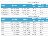 西南证券2025年报透视：85%营收依赖西南一隅 海外业务黯然退场