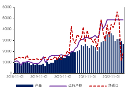  数据来源：Mysteel，金瑞期货 