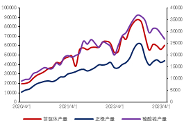 数据来源：Mysteel，金瑞期货