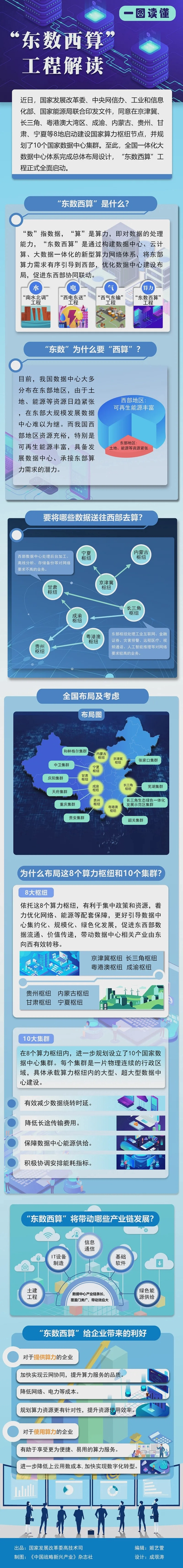来源：国家发展改革委官方微信公众号