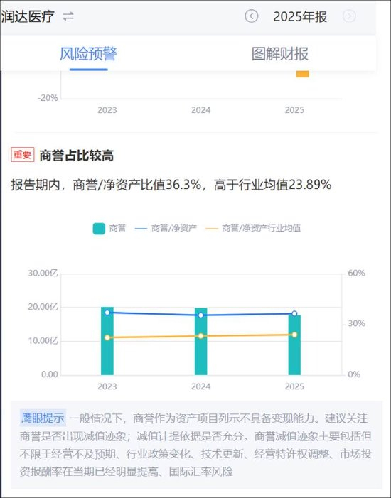 来源：鹰眼预警