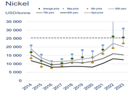 数据来源：Bloomberg，金瑞期货