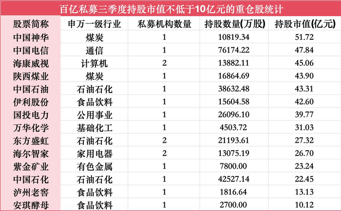 数据来源：私募排排网 截止至20261030