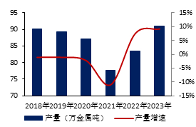  数据来源：Mysteel，金瑞期货