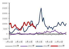  数据来源：IFinD，金瑞期货