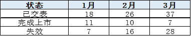 　　（资料来源：新浪财经）