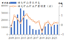资料来源：&nbsp;Mysteel