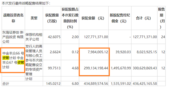 来源：万润新能招股书