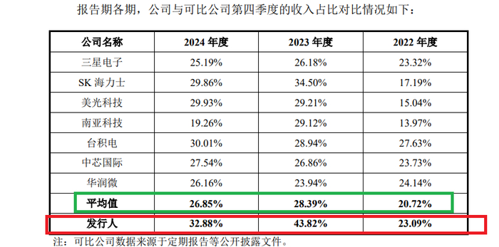 来源：申报材料