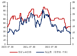  数据来源：Mysteel，金瑞期货
