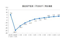 统计局：12月集成电路产量276亿块 同比增长20.8%