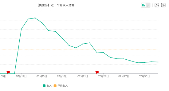图源：七麦数据