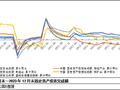 政策提振需求，2024年机械制造行业稳中有升