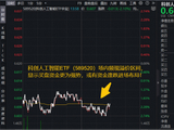 阿里+百度，官宣涨价！Token爆发拉动算力需求！华宝基金科创人工智能ETF（589520）频现溢价，买盘强势！