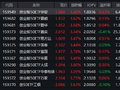 创指创近11年新高！创业板50ETF华安（159949）大涨3.68%近5日吸金9.8亿，机构：第二阶段上涨行情始于足下
