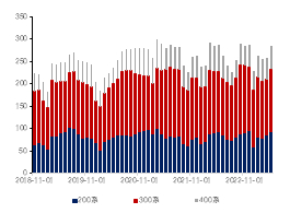  数据来源：Mysteel，金瑞期货 