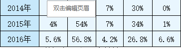 数据来源：国家海关总署