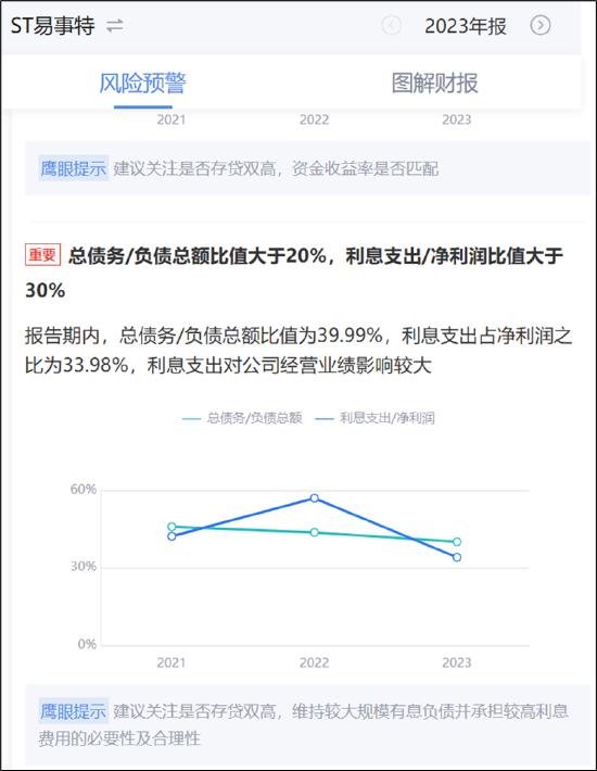 来源：鹰眼预警