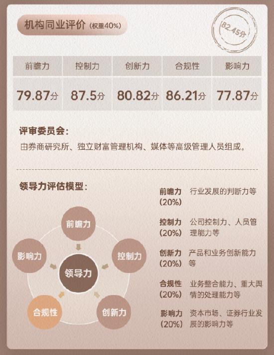 信达证券领军人物祝瑞敏同业评价数据