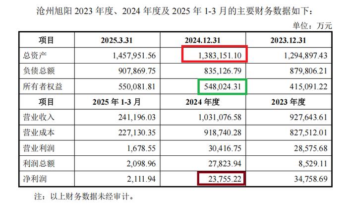 来源:滨海能源公告