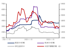  数据来源：Mysteel，金瑞期货 