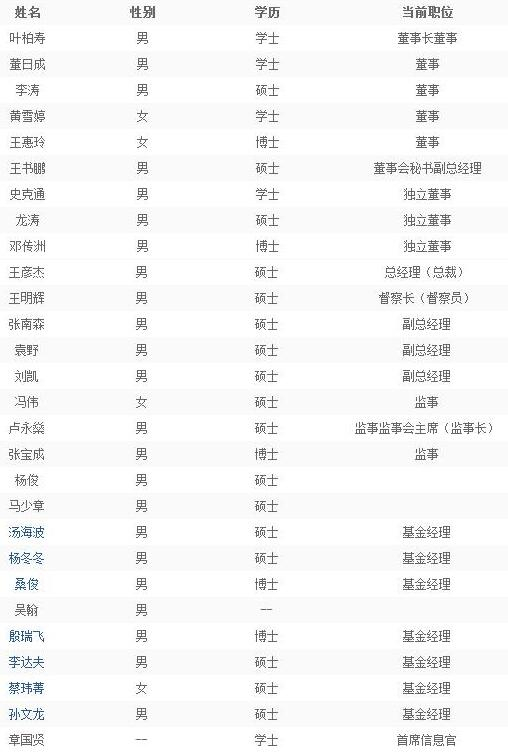 国投瑞银基金新任王彦杰为总经理 曾任泰达宏利副总_手机新浪网