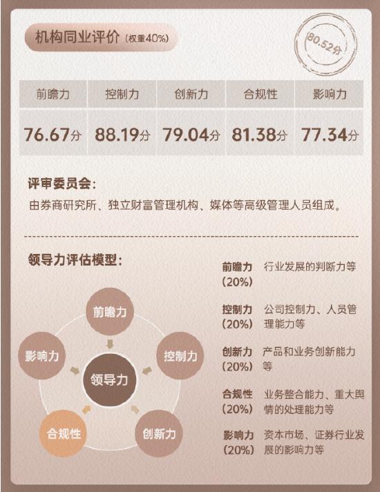 方正证券领军人物何亚刚同业评价数据