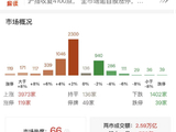 ETF日报：近期新能源产业链密集披露一季度业绩，多个环节的多家企业业绩表现超预期，提振了板块情绪