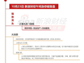 【10月23日午间涨停分析】创业板指半日跌超2%、科创50跌逾3%，全市下跌个股超4800只，一图看懂>>