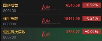 港股午评：恒指涨0.21%科指盘中站上3800点 内房股及生物技术股走高