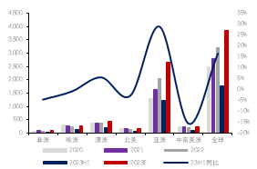  数据来源：金瑞期货 