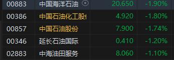 港股午评：恒指涨0.21%科指盘中站上3800点 内房股及生物技术股走高